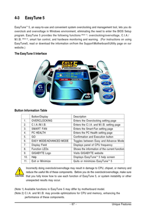 Page 67Unique Features - 67 -
Button Information Table
4-3 EasyTune 5
EasyTuneTM 5, an easy-to-use and convenient system overclocking and management tool, lets you do
overclock and overvoltage in Windows environment, eliminating the need to enter the BIOS Setup
program. EasyTune 5 provides the following functions
 (Note 1): overclocking/overvoltage, C.I.A./
M.I.B. (Note 2), smart fan control, and hardware monitoring and warning.  (For instructions on using
EasyTune5, read or download the information on/from the...