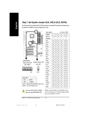 Page 18- 14 - N400 Pro2 / N400 Series Motherboard
English
Step 1: Set System Jumper (CLK_SW) & (CLK_RATIO)
The clock ratio can be switched by CLK_RATIO and refer to  below table.The system bus frequency can
be switched at 100MHz and auto by adjusting CLK_SW.
Default Setting :
Auto (X X X X X X)
Note: In order to BIOS can auto detecting  when
your CPU mutiplier over 18x, please adjust mutiplier
swich in CLK_RATIO to AUTO.
RATIO 1 2 3 4 5 6
AUTO X X X X X X
(Default)
5x OOX O OO
5.5x X O X O O O
6x O X X O O O...