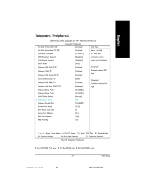 Page 53- 49 - BIOS Setup
EnglishIntegrated  Peripherals
On-Chip Primary PCI IDE [Enabled]
On-Chip Secondary PCI IDE [Enabled]
USB Host Controller[V1.1+V2.0]
USB Keyboard Support [Disabled]
USB Mouse Support [Disabled]
AC97 Audio[Auto]
Onboard LAN Chip
()[Enabled]
Onboard 1394 
()[Enabled]
Onboard H/W Serial ATA
()[Enabled]
Serial ATA Function 
()[RAID]
Onboard H/W RAID 
()[Enabled]
Onboard LAN Boot ROM
()[Disabled]
Onboard Serial Port 1[3F8/IRQ4]
Onboard Serial Port 2[2F8/IRQ3]
UART Mode Select[Normal]...