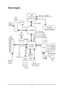 Page 8- 8 -
Block Diagram
CPUCLK+/- (200MHz)
H.T. Bus 800MHz
33 MHz
14.318 MHz AGP
4X/8X
AGPCLK
(66MHz)
3 PCI
PCICLK
(33MHz)
RJ45
AC97 Link
MIC
LINE-IN
LINE-OUT
2 Serial ATA
400/333/266/200MHzDDR RAM
LPC BUS
8 USB
Ports
24
MHz
33 MHz
Floppy
PS/2 KB/Mouse
2 COM
Ports
BIOS
ATA33/66/100/133
IDE Channels LAN
 AMD
AlthlonTM 64
processor (K8)
VGA Port
Audio
CODEC
IR
IT8705LPT Port
VIA 6103L
VIA VT8237R /
VT8237R+ Mll-Link
66 MHz
VIA K8M800
66 MHz
14.318 MHz 