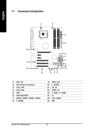 Page 18GA-8I915P-D Motherboard - 18 -
English
1-7 Connectors Introduction
1) ATX_12V
2) ATX (Power Connector)
3) CPU_FAN
4) SYS_FAN
5) FDD
6) IDE1/IDE2/IDE3
7) SATA0 / SATA1 / SATA2 / SATA3
8) F_PANEL
9) PWR_LED
10) F_AUDIO
11) CD_IN
12) SPDIF_IO
13) F_USB1 / F_USB2
14) C I
15) CLR_CMOS
16) BAT
13
4
7
8
5
13 11
166
2
14
10
915
12
6 