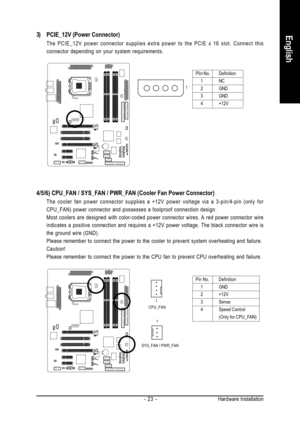 Page 23Hardware Installation - 23 -
English
4/5/6) CPU_FAN / SYS_FAN / PWR_FAN (Cooler Fan Power Connector)
The cooler fan power connector supplies a +12V power voltage via a 3-pin/4-pin (only for
CPU_FAN) power connector and possesses a foolproof connection design.
Most coolers are designed with color-coded power connector wires. A red power connector wire
indicates a positive connection and requires a +12V power voltage. The black connector wire is
the ground wire (GND).
Please remember to connect the power...