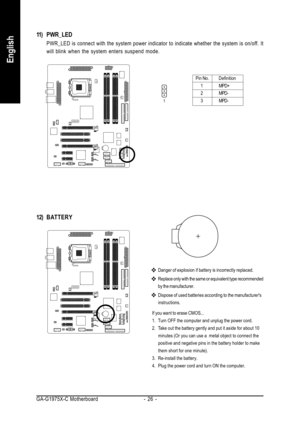 Page 26GA-G1975X-C Motherboard - 26 -
English
11) PWR_LED
PWR_LED is connect with the system power indicator to indicate whether the system is on/off. It
will blink when the system enters suspend mode.
Pin No. Definition
1 MPD+
2 MPD-
3 MPD-
1
Danger of explosion if battery is incorrectly replaced.
Replace only with the same or equivalent type recommended
by the manufacturer.
Dispose of used batteries according to the manufacturers
instructions.
If you want to erase CMOS...
1. Turn OFF the computer and unplug...