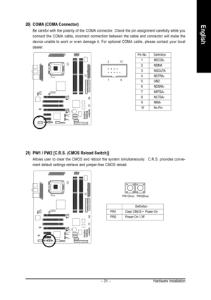 Page 31Hardware Installation - 31 -
English
21) PW1 / PW2 [C.R.S. (CMOS Reload Switch)]
Allows user to clear the CMOS and reboot the system simultaneously.  C.R.S. provides conve-
nient default settings retrieve and jumper-free CMOS reload.
PW2(Blue) PW1(Red)
Definition
PW1 Clear CMOS +  Power On
PW2 Power On / Off
20) COMA (COMA Connector)
Be careful with the polarity of the COMA connector. Check the pin assignment carefully while you
connect the COMA cable, incorrect connection between the cable and connector...