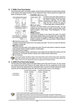 Page 15- 15 -
8) F_PANEL (Front Panel Header)  Connect the power switch, reset switch, speaker, chassis intrusion switch/sensor and system status indicator on the chassis to this header according to the pin assignments below. Note the positive and negative pins before connecting the cables.
 •PW (Power Switch): Connects to the power switch on the chassis front panel. You may configure  the  way  to  turn  off  your  system  using  the  power  switch (refer to Chapter 2, "BIOS Setup," "Power...