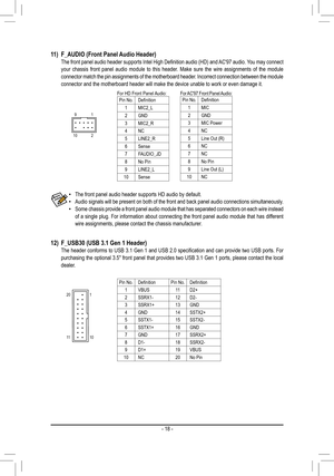 Page 1811) F_AUDIO (Front Panel Audio Header)	 The	 front	panel	 audio	header	 supports	 Intel	High	 Definition	 audio	(HD)	and	AC'97	 audio.	 You	may	 connect	your chassis front panel audio module to this header. Make sure the wire assignments of the module connector match the pin assignments of the motherboard header. Incorrect connection between the module connector and the motherboard header will make the device unable to work\
 or even damage it.
For HD Front Panel Audio:
 •The front panel audio header...