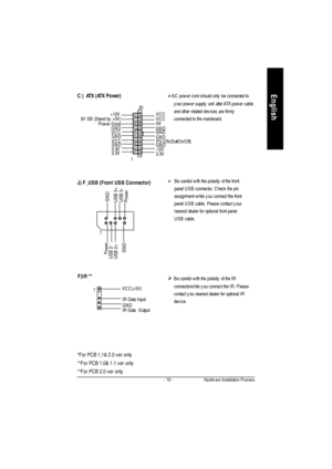 Page 22- 19 -Hardware Installation ProcessEnglishC )  ATX (ATX Power)
PS-ON(Soft On/Off)3.3V 3.3V GND GND GND
VCC VCC +12V
5V SB (Stand by +5V)
Power Good3.3V GND GND GND
GND VCC VCC
-12V120
-5VØAC power cord should only be connected to
your power supply unit after ATX power cable
and other related devices are firmly
connected to the mainboard.
ØBe careful with the polarity of the IR
connectorwhile you connect the IR. Please
contact you nearest dealer for optional IR
device. F)IR **VCC(+5V)
IR Data Input
GND
IR...