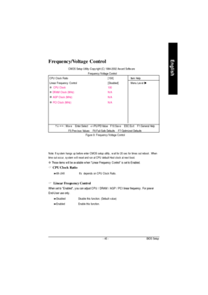 Page 48- 45 -BIOS SetupEnglishFrequency/Voltage Control
Figure 9: Frequency/Voltage Control CMOS Setup Utility-Copyright (C) 1984-2002 Award Software
Frequency/Voltage Control
CPU Clock Ratio[15X]Item Help
Linear Frequency Control[Disabled]Menu Level u
Y  CPU Clock100
Y DRAM Clock (MHz)N/A
Y AGP Clock (MHz)N/A
Y PCI Clock (MHz)N/A  higf: Move    Enter:Select   +/-/PU/PD:Value   F10:Save    ESC:Exit    F1:General Help
F5:Previous Values    F6:Fail-Safe Defaults    F7:Optimized DefaultsNote: If system hangs up...