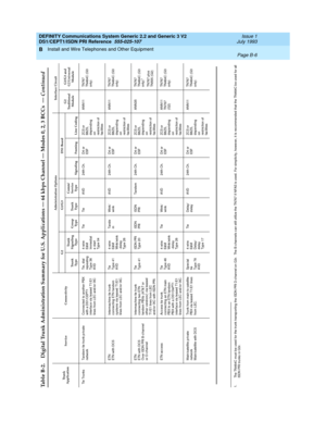 Page 289DEFINITY Communications System Generic 2.2 and Generic 3 V2 
DS1/CEPT1/ISDN PRI Reference  
555-025-107  
Issue 1
July 1993
Install and Wire Telephones and Other Equipment 
Page B-6  
B
1. The TN464C must b e used  for the trunk transp orting the ISDN PRI D-c hannel on G3r.  The B-c hannels can still utilize the TN767 if NFAS is used. For simp lic ity, however, it is rec ommended  that the TN464C b e used  for all 
ISDN PRI trunks in G3r. Tie Trunks Tandem tie trunk p rivate 
networkConnec ted to another...