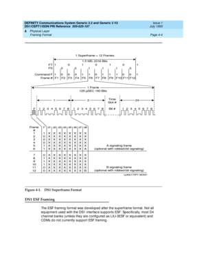 Page 48DEFINITY Communications System Generic 2.2 and Generic 3 V2 
DS1/CEPT1/ISDN PRI Reference  
555-025-107  Issue 1
July 1993
Physical Layer 
Page 4-4 Framing Format 
4
Figure 4-1. DS1 Superframe Format
DS1 ESF Framing
The ESF framing  format was d evelop ed  after the sup erframe format. Not all 
eq uip ment used  with the DS1 interfac e sup p orts ESF. Sp ec ific ally, most D4 
c hannel b anks (unless they are c onfigured  as LIU-3ESF or eq uivalent) and  
CDMs d o not c urrently sup port ESF framing ....