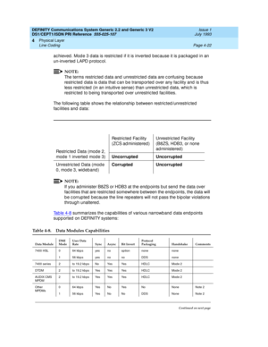 Page 66DEFINITY Communications System Generic 2.2 and Generic 3 V2 
DS1/CEPT1/ISDN PRI Reference  
555-025-107  Issue 1
July 1993
Physical Layer 
Page 4-22 Line Coding 
4
ac hieved . Mod e 3 d ata is restric ted  if it is inverted b ec ause it is p ac kag ed  in an 
un-inverted LAPD protocol.
NOTE:
The terms restric ted  d ata and  unrestric ted data are c onfusing  b ec ause 
restric ted  d ata is d ata that c an b e transp orted over any fac ility and  is thus 
less restric ted  (in an intuitive sense) than...