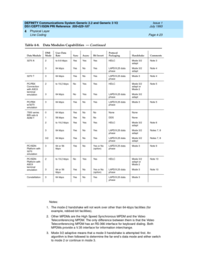 Page 67DEFINITY Communications System Generic 2.2 and Generic 3 V2 
DS1/CEPT1/ISDN PRI Reference  
555-025-107  Issue 1
July 1993
Physical Layer 
Page 4-23 Line Coding 
4
Notes:
1. The mod e-2 hand shake will not work over other than 64-kb p s fac ilities (for 
example, robbed-bit facilities). 
2. Other MPDMs are the High Speed  Sync hronous MPDM and the Vid eo 
Teleconferenc ing  MPDM. The only difference b etween them is that the Vid eo 
Teleconferenc ing  MPDM has an RS-366 interfac e for keyb oard  dialing...