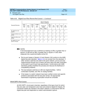 Page 75DEFINITY Communications System Generic 2.2 and Generic 3 V2 
DS1/CEPT1/ISDN PRI Reference  
555-025-107  Issue 1
July 1993
Physical Layer 
Page 4-31 The Digital Loss Plan 
4
NOTE:
A terminal b alanc ed  trunk is d efined  as meeting  an ERL of g reater than or 
eq ual to 18 dB and  an SRL of g reater than or eq ual to 10 dB, when 
measured  into a q uiet termination at the CO.
nPort-to-p ort losses in Generic  2.2 and  Generic  3V2 c onform to the ANSI 
digital loss plan standard. Tab le 4-10
 is an exc...