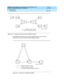 Page 102DEFINITY Communications System Generic 2.2 and Generic 3 V2 
DS1/CEPT1/ISDN PRI Reference  
555-025-107  Issue 1
July 1993
Physical Layer 
Page 4-58 Synchronization 
4
Figure 4-18. Nonpublic Network without Digital Switches
The d ig ital terminal p roduc ts d o not automatic ally switc h to their internal 
hig h-ac c urac y c loc k on sync hronization referenc e failure.
Figure 4-19. Proper Use of Backup Facilities
CEM CEM D4
D4 D4 D4
D4 D4
Digital transmission facilities
Primar
yfrequencyreference...