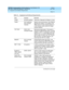 Page 32DEFINITY Communications System Generic 2.2 and Generic 3 V2 
DS1/CEPT1/ISDN PRI Reference  
555-025-107  Issue 1
July 1993
Equipment and Software Requirements 
Page 3-3  
3
TN780 All G3V2 systems Tone/c loc k. Req uired  for Stratum 3 c loc k.
TN463 G2.2 trad itional 
and  universal 
mod ulesSystem c loc k sync hronizer. One TN463 is 
req uired per system. It is loc ated  in the 
TMS c arrier for multi-mod ule systems or 
in the mod ule c ontrol c arrier for sing le 
mod ule systems.
TN771B/C G3V2, G2.2...