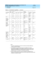 Page 67DEFINITY Communications System Generic 2.2 and Generic 3 V2 
DS1/CEPT1/ISDN PRI Reference  
555-025-107  Issue 1
July 1993
Physical Layer 
Page 4-23 Line Coding 
4
Notes:
1. The mod e-2 hand shake will not work over other than 64-kb p s fac ilities (for 
example, robbed-bit facilities). 
2. Other MPDMs are the High Speed  Sync hronous MPDM and the Vid eo 
Teleconferenc ing  MPDM. The only difference b etween them is that the Vid eo 
Teleconferenc ing  MPDM has an RS-366 interfac e for keyb oard  dialing...