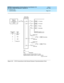 Page 95DEFINITY Communications System Generic 2.2 and Generic 3 V2 
DS1/CEPT1/ISDN PRI Reference  
555-025-107  Issue 1
July 1993
Physical Layer 
Page 4-51 Synchronization 
4
Figure 4-12. G3V2 Connections to the External Stratum 3 Synchronization Clock
cydfg3v2 RPY 060597
Stratum 3
external
synchronization
clockYe l l o w f i e l d
cross-connect
Designator
cableCabl e
typeAA
A
C
CY
Y Y
Y Y
Y B
BTN780 A Carrier
B Carrier
Primary
Secondary
A
B
C
YB25A
C60
C6E
H-600-274TN780
DS1
DEFINITY generic 1 or 3
System end...