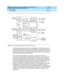 Page 96DEFINITY Communications System Generic 2.2 and Generic 3 V2 
DS1/CEPT1/ISDN PRI Reference  
555-025-107  Issue 1
July 1993
Physical Layer 
Page 4-52 Synchronization 
4
Figure 4-13. External Clock Connection to G3V2 or G2.2
Private network ap p lic ations that d o not have d ig ital c onnec tions to stratum-3 or 
b etter referenc e sourc es will not p rovid e the 
Re f e re n c e  1 and  Refe ren c e 2 inp uts 
or the c loc k-inp ut #1 and  c loc k-inp ut #2 c irc uit p ac ks. These typ es of network 
ap...