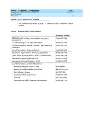 Page 11DEFINITY ECS Release 8.2 ATM Installation,
Upgrades, and Administration  555-233-124  Issue 1
April 2000
About This Book 
xi Resources 
Where To Call for Technical Support
Use the telep hone numb ers in Table 1 for the reg ion in whic h the system is b eing  
installed .
Table 1. Technical support contact numbers
Te l e p h o n e  N u m b e r
DEFINITY Help line (feature ad ministration and  system 
applications)1-800-225-7585
Luc ent Tec hnolog ies Toll Fraud  Intervention 1-800-643-2353
Luc ent Tec...