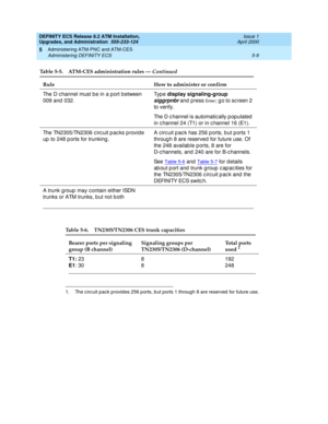 Page 107DEFINITY ECS Release 8.2 ATM Installation,
Upgrades, and Administration  555-233-124  Issue 1
April 2000
Administering ATM-PNC and ATM-CES 
5-9 Administering DEFINITY ECS 
5
The D c hannel must b e in a p ort b etween 
009 and  032.Ty p e  display signaling-group 
siggrpnbr and p ress En t e r; g o to sc reen 2 
to verify.
The D c hannel is automatic ally p op ulated  
in c hannel 24 (T1) or in c hannel 16 (E1).
The TN2305/TN2306 c irc uit p ac ks p rovide 
up  to 248 p orts for trunking .A circuit pack...