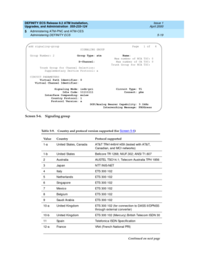 Page 117DEFINITY ECS Release 8.2 ATM Installation,
Upgrades, and Administration  555-233-124  Issue 1
April 2000
Administering ATM-PNC and ATM-CES 
5-19 Administering DEFINITY ECS 
5
Screen 5-6. Signaling group
Table 5-9. Country and protocol version supported (for Screen 5-6)
Value Country Protocol supported
1-a United States, Canad a AT&T TR41449/41459 (tested  with AT&T, 
Canad ian, and  MCI networks)
1-b United States Bellcore TR 1268; NIUF.302; ANSI T1.607
2 Australia AUSTEL TSO14.1; Telec om Australia TPH...