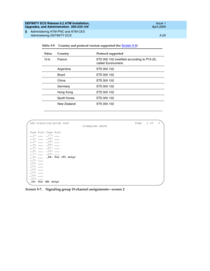 Page 118DEFINITY ECS Release 8.2 ATM Installation,
Upgrades, and Administration  555-233-124  Issue 1
April 2000
Administering ATM-PNC and ATM-CES 
5-20 Administering DEFINITY ECS 
5
Screen 5-7. Signaling group D-channel assignments—screen 2
12-b France ETS 300 102 mod ified  ac cord ing  to P10-20, 
called  Euronumeris
Argentina ETS 300 102
Brazil ETS 300 102
China ETS 300 102
Germany ETS 300 102
Hong  Kong ETS 300 102
South Korea ETS 300 102
New Zealand ETS 300 102
Table 5-9. Country and protocol version...