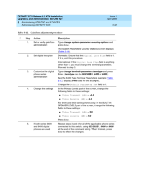 Page 130DEFINITY ECS Release 8.2 ATM Installation,
Upgrades, and Administration  555-233-124  Issue 1
April 2000
Administering ATM-PNC and ATM-CES 
5-32 Administering DEFINITY ECS 
5
Table 5-12. Gain/loss adjustment procedure 
ÖStep Action Description
1. Set or verify gain/loss 
ad ministrationTyp e  change system-parameters country-options and  
press 
En te r.
The System Parameters Country-Op tions screen d isp lays 
(Table 5-16
). 
2. Set d ig ital loss p lan Domestic: Ensure that the Digital Loss Plan field...