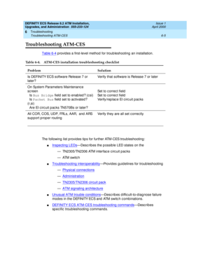 Page 139DEFINITY ECS Release 8.2 ATM Installation,
Upgrades, and Administration  555-233-124  Issue 1
April 2000
Troubleshooting 
6-5 Troubleshooting ATM-CES 
6
Troubleshooting ATM-CES
Table 6-4 p rovid es a first-level method for troub leshooting  an installation.
The following list provid es tip s for further ATM-CES troubleshooting :
nInspecting LEDs—Desc rib es the p ossib le LED states on the
— TN2305/TN2306 ATM interfac e c irc uit p ac ks
—ATM switch
nTroubleshooting interoperability—Provides guid elines...