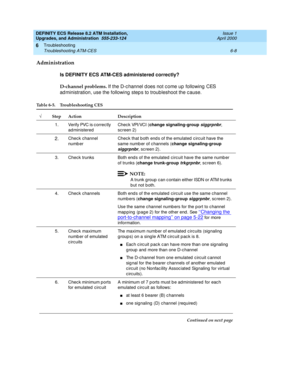 Page 142DEFINITY ECS Release 8.2 ATM Installation,
Upgrades, and Administration  555-233-124  Issue 1
April 2000
Troubleshooting 
6-8 Troubleshooting ATM-CES 
6
Administration
Is DEFINITY ECS ATM-CES administered correctly?
D-channel problems. 
If the D-c hannel d oes not c ome up  following  CES 
ad ministration, use the following  step s to troubleshoot the c ause.
Table 6-5. Troubleshooting CES 
ÖStep Action Description
1. Verify PVC is c orrectly 
ad ministeredCheck VPI/VCI (change signaling-group...