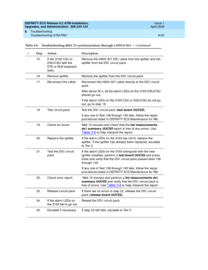 Page 154DEFINITY ECS Release 8.2 ATM Installation,
Upgrades, and Administration  555-233-124  Issue 1
April 2000
Troubleshooting 
6-20 Troubleshooting ATM-PNC 
6
15. If the 316X CSU or 
DSU/CSU fails the 
DTE or RLB loop bac k 
testsRemove the H600-307 DS1 cab le from the sp litter and  the 
splitter from the DS1 c irc uit pac k
16. Remove sp litter Remove the sp litter from the DS1 circuit p ac k
17. Rec onnec t the c ab le Reconnec t the H600-307 c ab le d irectly to the DS1 circ uit 
pack
After ab out 30 s,...