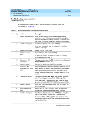 Page 155DEFINITY ECS Release 8.2 ATM Installation,
Upgrades, and Administration  555-233-124  Issue 1
April 2000
Troubleshooting 
6-21 Troubleshooting ATM-PNC 
6
Troubleshooting synchronization
(401A/402A/403A)
To troub leshoot 401A/402A/403A sync hronization p rob lems, follow the 
p roc ed ures in Table 6-9
.
Table 6-9. Troubleshooting 401A/402A/403A synchronization
ÖStep Action Description
1. Check all c onnections If the LEDs on the DS1 circ uit p ac k indic ate an error 
c ond ition, or any of the tests...