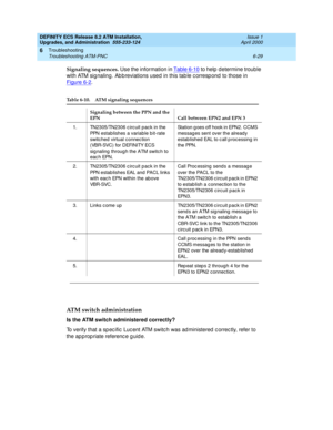 Page 163DEFINITY ECS Release 8.2 ATM Installation,
Upgrades, and Administration  555-233-124  Issue 1
April 2000
Troubleshooting 
6-29 Troubleshooting ATM-PNC 
6
Signaling sequences. 
Use the information in Table 6-10 to help  determine trouble 
with ATM sig naling . Ab b reviations used in this tab le c orresp ond  to those in 
Figure 6-2
.
ATM switch administration
Is the ATM switch administered correctly?
To verify that a sp ec ific  Luc ent ATM switc h was ad ministered  c orrec tly, refer to 
the ap p rop...