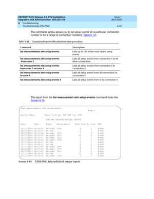 Page 182DEFINITY ECS Release 8.2 ATM Installation,
Upgrades, and Administration  555-233-124  Issue 1
April 2000
Troubleshooting 
6-48 Troubleshooting ATM-PNC 
6
The c ommand  syntax allows you to list setup  events for a p artic ular c onnec tion 
numb er or for a rang e of c onnec tion numb ers (Table 6-12
).
The rep ort from the list measurement atm setup-events
 c ommand  looks like 
Screen 6-19
Screen 6-19. ATM-PNC delayed/failed setups report
Table 6-12. Constricted bandwidth administration procedure...