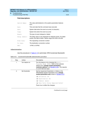 Page 183DEFINITY ECS Release 8.2 ATM Installation,
Upgrades, and Administration  555-233-124  Issue 1
April 2000
Troubleshooting 
6-49 Troubleshooting ATM-PNC 
6
Field descriptions:
Administration
Use the p roc ed ure in Table 6-13 to ad minister ATM Constric ted  Band wid th.
Switch Name:The value administered  on the system-p arameters features 
form.
DateTime and  d ate that the command  was executed .
DateSystem d ate when the event oc curred  (4-c harac ter).
Time:System time when the event occ urred...