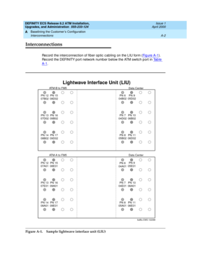 Page 188DEFINITY ECS Release 8.2 ATM Installation,
Upgrades, and Administration  555-233-124  Issue 1
April 2000
Baselining the Customer’s Configuration 
A-2 Interconnections 
A
Interconnections
Rec ord  the interc onnec tion of fiber op tic  c abling  on the LIU form (Fi g u re  A - 1). 
Rec ord  the DEFINITY port network numb er b elow the ATM switc h p ort in Ta b l e  
A-1.
Figure A-1. Sample lightwave interface unit (LIU)
PN 15
08D02
PN 15
08E01 PN 12
07B02
PN 12
07A01
PN 16
09B02
PN 16
09A01 PN 13
07D02
PN...