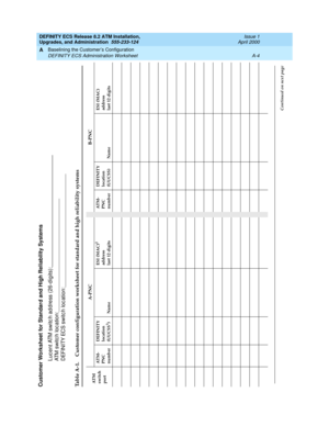 Page 190DEFINITY ECS Release 8.2 ATM Installation,
Upgrades, and Administration  555-233-124  Issue 1
April 2000
Baselining the Customer’s Configuration 
A-4 DEFINITY ECS Administration Worksheet
A
Customer Worksheet for Standard and High Reliability Systems
Luc ent ATM switc h ad d ress (26-d igits):                                                                           
ATM  s w itc h l oc a tio n:__________________________________________
D EFIN ITY EC S s w i tc h  loc ati...