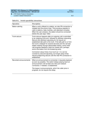 Page 194DEFINITY ECS Release 8.2 ATM Installation,
Upgrades, and Administration  555-233-124  Issue 1
April 2000
ATM Switch Feature Interactions 
B-2 Location-related Interactions 
B
Table B-1. Switch operability interactions 
Operation Description
Station alerting When a c all is offered to a station, an inter-PN c onnec tion is 
initiated  and  the p hone ring s. This p roc ed ure ap plies to 
c alls to stations, d ata mod ules, and  attend ant c onsoles. 
When the user answers, the station should b e c onnec...