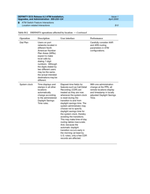 Page 197DEFINITY ECS Release 8.2 ATM Installation,
Upgrades, and Administration  555-233-124  Issue 1
April 2000
ATM Switch Feature Interactions 
B-5 Location-related Interactions 
B
Dial Plan Users on p ort 
networks loc ated  in 
d ifferent North 
Americ an Numb er 
Plan Areas (NPAs) 
expec t to make 
local c alls b y 
dialing 7-digit 
numb ers.  Althoug h 
the digits dialed by 
two d ifferent users 
may b e the same, 
the ac tual intended  
d estinations may b e 
d ifferent. Carefully c onsid er AAR 
and  ARS...