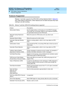 Page 199DEFINITY ECS Release 8.2 ATM Installation,
Upgrades, and Administration  555-233-124  Issue 1
April 2000
ATM Switch Feature Interactions 
B-7 Features Supported 
B
Features Supported
Release 7 and  later sup p orts the ATM-CES trunking  features listed  in Ta b l e  B - 4 
with noted  feature interac tions. Other features are not listed  b ec ause they have 
nothing  to d o with trunking .
Table B-4. Release 7 and later ATM-CES trunking features supported
Feature Description
Abb reviated  Dialing Has the...