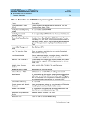 Page 200DEFINITY ECS Release 8.2 ATM Installation,
Upgrades, and Administration  555-233-124  Issue 1
April 2000
ATM Switch Feature Interactions 
B-8 Features Supported 
B
Fac ility Restric tion Levels 
(FRLs)Control ac c ess to ATM trunks like any other trunk. See also 
Traveling  Class Marks (TCM).
Fac ility Assoc iated Signaling  
(NFAS)Is supported by DEFINITY ATM. 
Nonfacility Associated  
Signaling (NFAS)Is not sup p orted  (see NFAS in the list of unsup p orted  features).
Generalized  Route Selection...