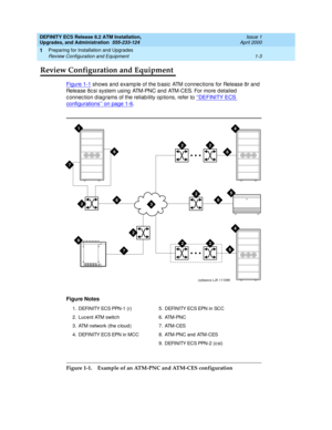 Page 21DEFINITY ECS Release 8.2 ATM Installation,
Upgrades, and Administration  555-233-124  Issue 1
April 2000
Preparing for Installation and Upgrades 
1-3 Review Configuration and Equipment 
1
Review Configuration and Equipment
Figure 1-1 shows and  examp le of the b asic  ATM c onnec tions for Release 8r and  
Release 8c si system using  ATM-PNC and  ATM-CES. For more d etailed  
c onnec tion d iag rams of the reliab ility op tions, refer to ‘‘DEFINITY ECS 
configurations’’ on page 1-6.
Figure Notes
Figure...