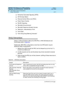 Page 203DEFINITY ECS Release 8.2 ATM Installation,
Upgrades, and Administration  555-233-124  Issue 1
April 2000
ATM Switch Feature Interactions 
B-11 Delay Interactions 
B
nNonfac ility Assoc iated  Sig naling  (NFAS)
nO ff - Pre m is e s  St a t io n
nPersonal Central Office Line (PCOL)
nPower Failure Transfer
nR2-MFC Sig naling
nRec ord ed  Announc ement
nRec ord ed  Telep hone Dic tation Ac c ess
nRe s t r i c t i o n—Misc ellaneous Trunk
nTr u n k  F l a s h
nTrunk Group  Busy/Warning  Ind ic ation
Delay...