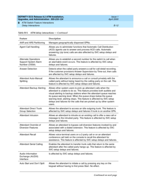 Page 204DEFINITY ECS Release 8.2 ATM Installation,
Upgrades, and Administration  555-233-124  Issue 1
April 2000
ATM Switch Feature Interactions 
B-12 Delay Interactions 
B
AAR and ARS Partitioning Manag es g eograp hic ally dispersed  EPNs.
Agent Call Handling Allows you to ad minister func tions that Automatic  Call Distrib ution 
(ACD) ag ents use to answer and  p roc ess ACD c alls. Automatic  
answering  (zip tone) c alls are also affected  b y SVC setup  d elays and  
failures.
Alternate Operations 
Sup p...