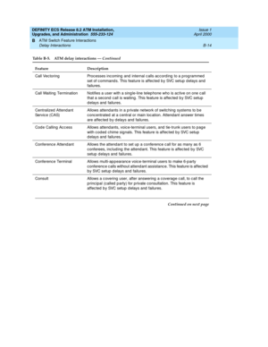 Page 206DEFINITY ECS Release 8.2 ATM Installation,
Upgrades, and Administration  555-233-124  Issue 1
April 2000
ATM Switch Feature Interactions 
B-14 Delay Interactions 
B
Call Vec toring Processes inc oming  and  internal c alls ac c ord ing  to a prog rammed  
set of c ommand s. This feature is affected  b y SVC setup  d elays and 
failures.
Call Waiting  Termination Notifies a user with a sing le-line telep hone who is ac tive on one c all 
that a second c all is waiting . This feature is affec ted  b y SVC...