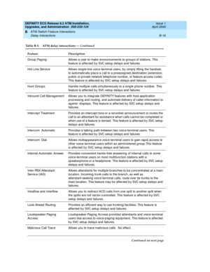 Page 208DEFINITY ECS Release 8.2 ATM Installation,
Upgrades, and Administration  555-233-124  Issue 1
April 2000
ATM Switch Feature Interactions 
B-16 Delay Interactions 
B
Group  Pag ing  - Allows a user to make announcements to g roup s of stations. This 
feature is affec ted  b y SVC setup  delays and  failures.
Hot Line Servic e  Allows sing le-line voic e terminal users, b y simp ly lifting  the hand set, 
to automatic ally p lace a c all to a preassig ned  destination (extension, 
p ub lic  or p rivate...