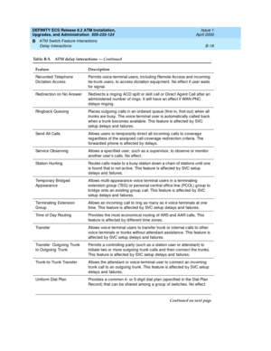 Page 210DEFINITY ECS Release 8.2 ATM Installation,
Upgrades, and Administration  555-233-124  Issue 1
April 2000
ATM Switch Feature Interactions 
B-18 Delay Interactions 
B
Rec ord ed  Telep hone 
Dic tation Ac cessPermits voic e-terminal users, inc lud ing  Remote Ac cess and  inc oming  
tie-trunk users, to acc ess d ictation eq uip ment. No effec t if user waits 
for sig nal.
Red irec tion on No Answer  Red irec ts a ring ing  ACD sp lit or skill c all or Direc t Ag ent Call after an 
ad ministered numb er of...