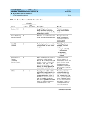 Page 212DEFINITY ECS Release 8.2 ATM Installation,
Upgrades, and Administration  555-233-124  Issue 1
April 2000
ATM Switch Feature Interactions 
B-20 ATM Feature Interactions 
B
Table B-6. Release 7 or later ATM feature interactions
FeatureAffected by
Description Remedy LocationRace 
Condition
Music  on Hold X Long  hold ing  times b etween 
widely separated PNs (single 
music  sourc e extend ed  to the PNs 
while c aller is on hold).Ad minister a sep arate 
music  sourc e for eac h 
loc ation.
Tenant...