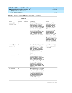 Page 213DEFINITY ECS Release 8.2 ATM Installation,
Upgrades, and Administration  555-233-124  Issue 1
April 2000
ATM Switch Feature Interactions 
B-21 ATM Feature Interactions 
B
Automatic  Call 
Distribution (ACD)X ATM WAN PNC p ermits the 
administration of a sing le ACD 
group  with agents sc attered  
ac ross the c ountry. Dep end ing on 
the servic e p rovid ed b y the WAN, 
this c an lead  to relatively long  
interc onnec tion d elays if, for 
example, an ACD c ustomer c alls 
in on a New York trunk and...