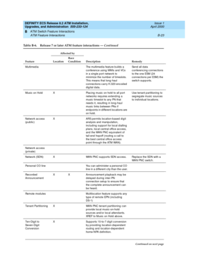 Page 215DEFINITY ECS Release 8.2 ATM Installation,
Upgrades, and Administration  555-233-124  Issue 1
April 2000
ATM Switch Feature Interactions 
B-23 ATM Feature Interactions 
B
Multimed ia The multimedia feature b uilds a 
c onferenc e using  MMIs and  VCs 
in a single p ort network to 
minimize the number of timeslots. 
This means that long -haul 
c onnec tions c arry H.320 enc od ed  
digital data.Send  all data 
c onferenc ing  c onnec tions 
to the one ESM (24 
c onnec tions per ESM) the 
switc h sup p...