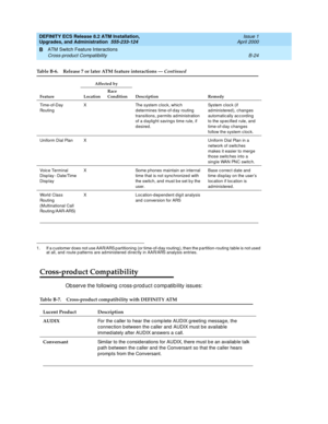 Page 216DEFINITY ECS Release 8.2 ATM Installation,
Upgrades, and Administration  555-233-124  Issue 1
April 2000
ATM Switch Feature Interactions 
B-24 Cross-product Compatibility 
B
Cross-product Compatibility
Observe the following  c ross-p rod uc t c omp atib ility issues:
Ti m e - o f- D a y  
RoutingX The system c loc k, whic h 
determines time-of-d ay routing  
transitions, p ermits ad ministration 
of a d aylig ht saving s time rule, if 
desired.System c loc k (if 
ad ministered ), c hang es 
automatic...